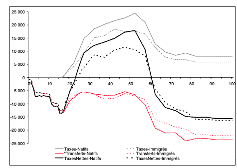 Image from course