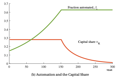 Image from course